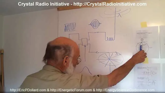 What Is The Crystal Radio Initiative? 1 Crystal Radio Initiative 1