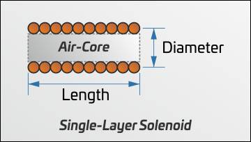 Coil Capacitance Calculator Diagram