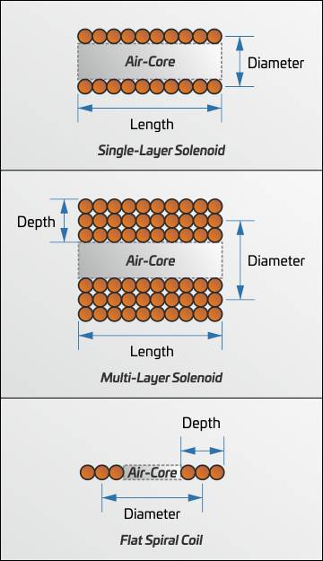 Coil Inductance Calculator Diagram